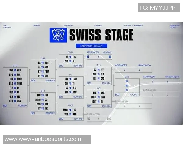 电竞新闻洲际赛中BLG战队技术表现分析与战术执行评估
